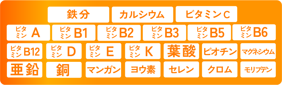 完全カロリーパフォーマンス